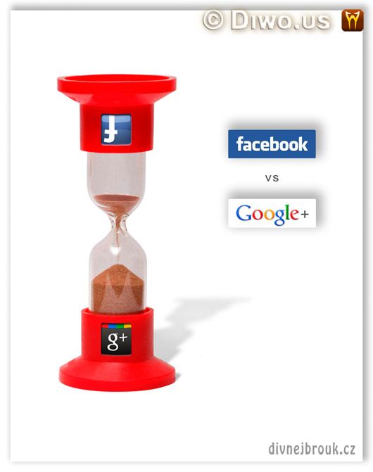 Divnej Brouk - sand glass Facebook vs Google+ , přesýpací hodiny, sociální sí'ť logo
